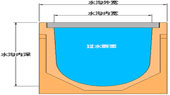 排水溝尺寸計算
